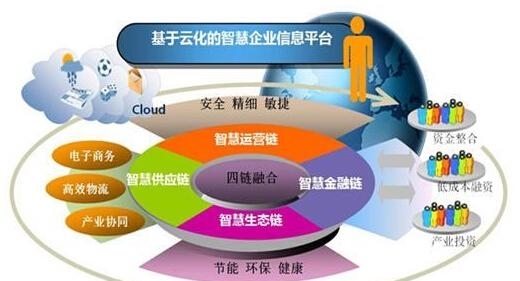 時(shí)勢(shì)造英雄 傳統(tǒng)企業(yè)如何找準(zhǔn)行業(yè)風(fēng)口，實(shí)現(xiàn)彎道超車？
